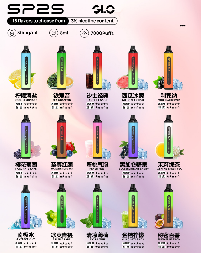 【 L倉 】SP2S 思博瑞 7000口 拋棄式